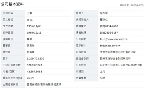 士電股利|1503士電股票的9個亮點，電機機械產業，最新股價202.0元